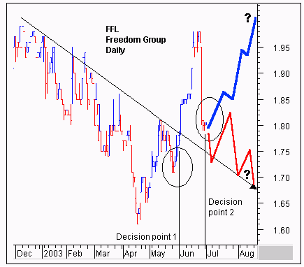 Guppy Moving Average-14.png