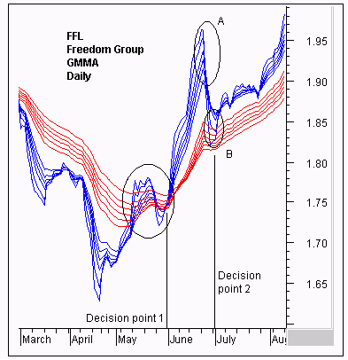 Guppy Moving Average-15.png