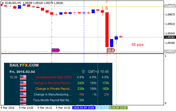 NewsTrader EA-eurusd-m5-alpari-limited.png