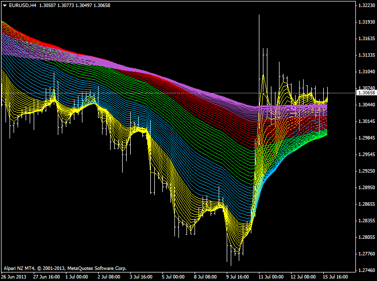 Guppy Moving Average-eurusd-h4-alpari-nz-limited-cryox-1.png