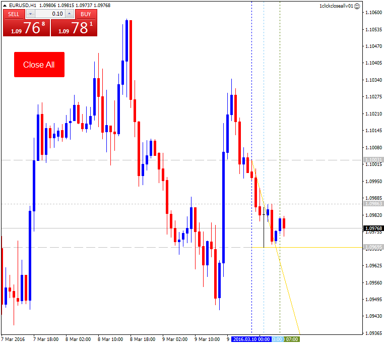 All about Script(s) for MT4 and MT5-eurusd-h1-alpari-limited-2.png