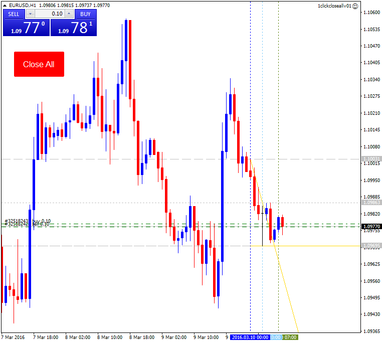 All about Script(s) for MT4 and MT5-eurusd-h1-alpari-limited.png