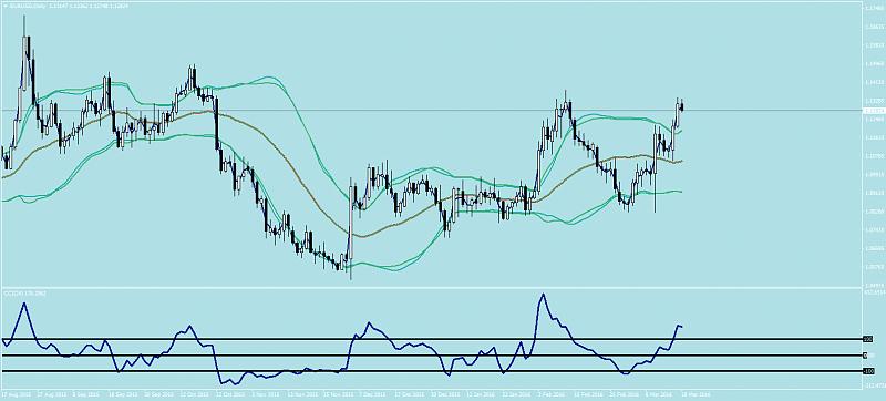 All about CCI &amp; Variant-eurusddaily.jpg