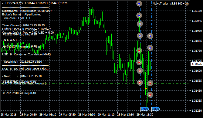 NewsTrader EA-usdcad-m5-alpari-limited-2.png