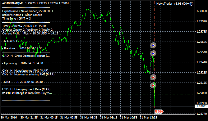 NewsTrader EA-usdcad-m5-alpari-limited1.png