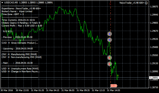 NewsTrader EA-usdcad-m5-alpari-limited2.png