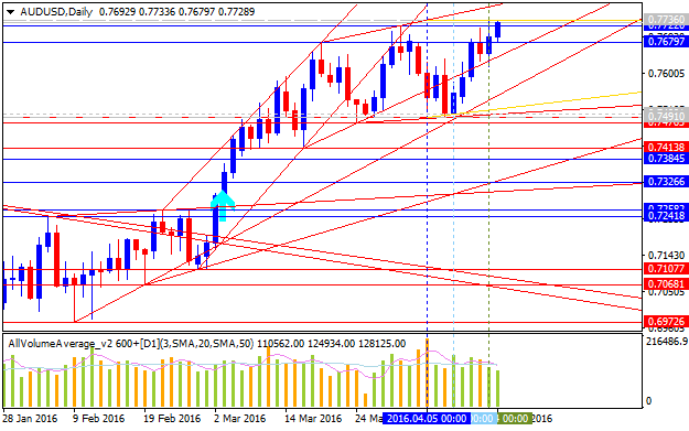 increase volume in mt4 candle-audusd-d1-alpari-limited.png