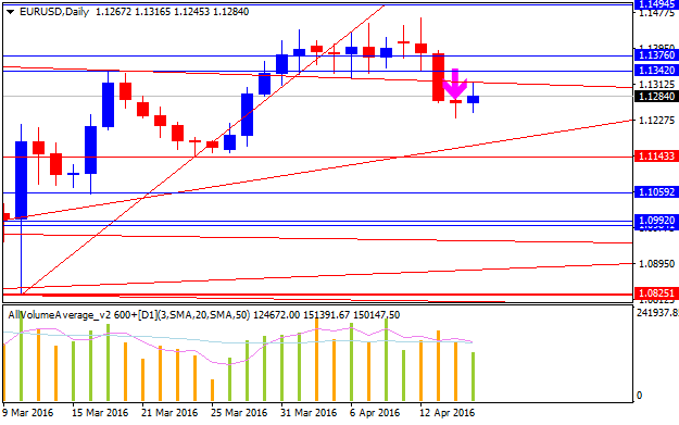 increase volume in mt4 candle-eurusd-d1-alpari-limited.png