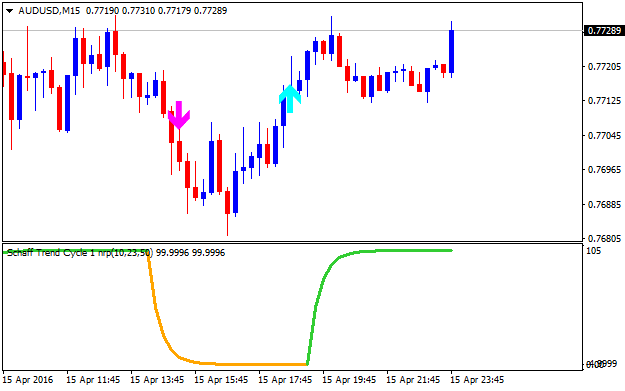 increase volume in mt4 candle-audusd-m15-alpari-limited.png