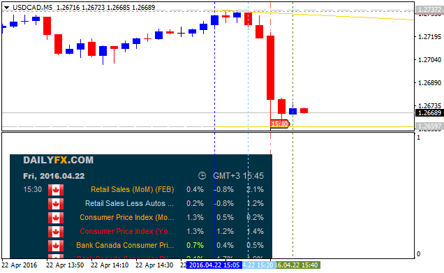 NewsTrader EA-usdcad-m5-alpari-limited-2.png