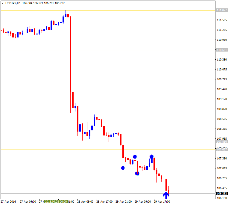 Universal ZigZag Channel-usdjpy-h1-alpari-limited.png