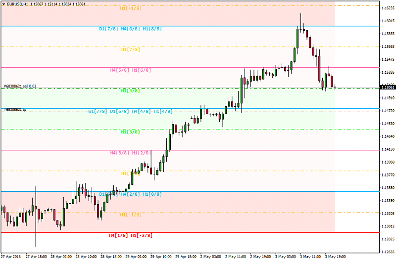 All about Murrey_Math &amp; Variant-eurusdh1-mmath.png