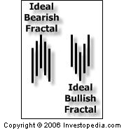 FractalChannel_Stop-fractals_1.png