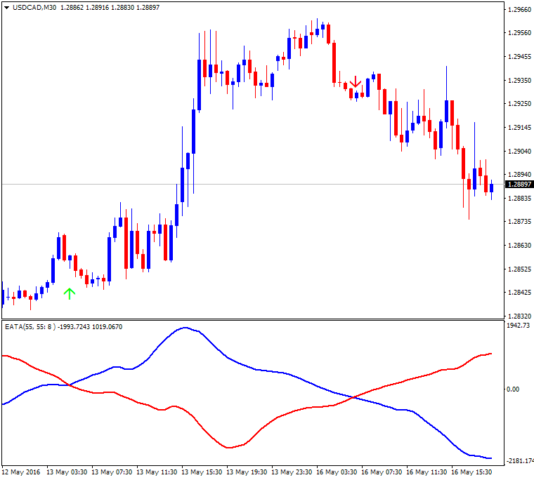 All about RSI &amp; Variant-usdcad-m30-alpari-limited.png