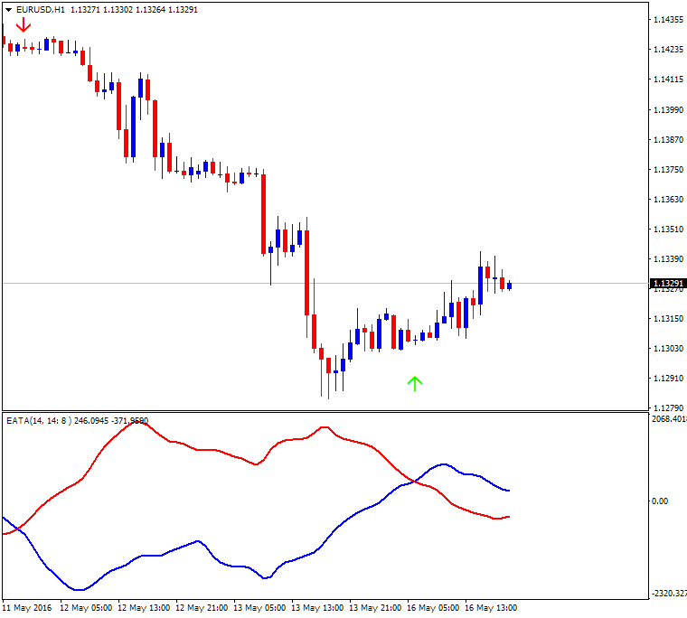 All about RSI &amp; Variant-eurusd-h1-alpari-limited.png