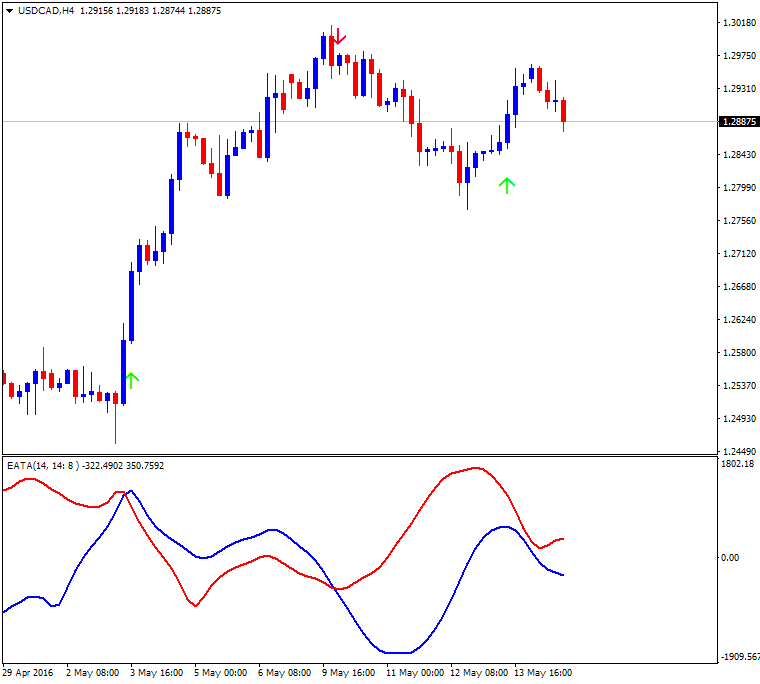 All about RSI &amp; Variant-usdcad-h4-alpari-limited-2.png