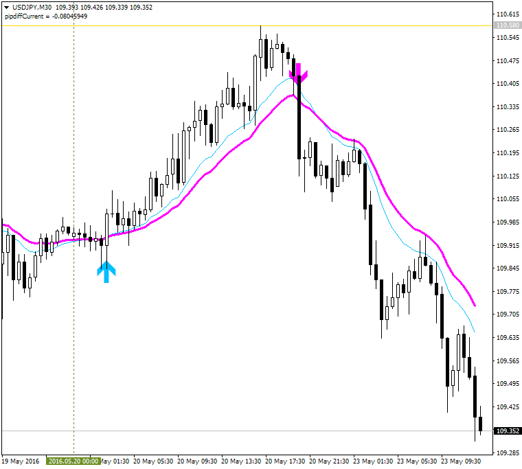 All about MA &amp; Variant-usdjpy-m30-alpari-limited.png