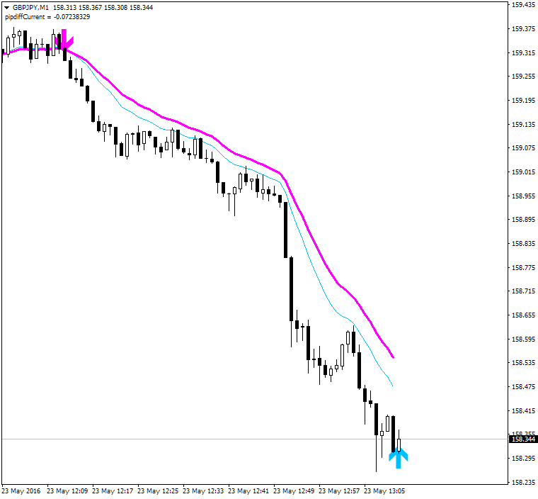 All about MA &amp; Variant-gbpjpy-m1-alpari-limited.png