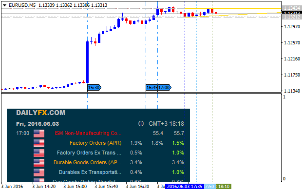 DailyFX Economic Calendar-eurusd-m5-alpari-limited.png