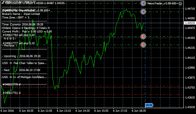 NewsTrader EA-gbpusd-m5-alpari-limited.png