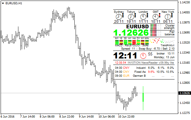 IN10TION NewsReader Revival-eurusd-h1-alpari-limited-2.png