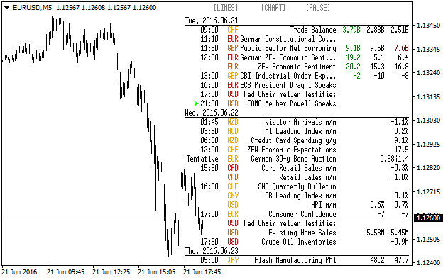 ForexFactory Economic Calendar-eurusd-m5-alpari-limited.png