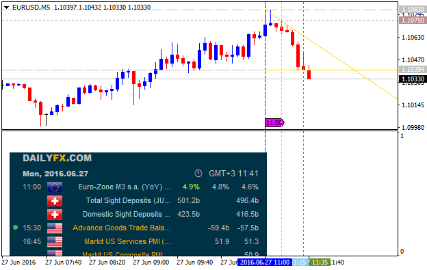 DailyFX Economic Calendar-eurusd-m5-alpari-limited-2.png