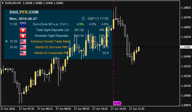 DailyFX Economic Calendar-eurusd-m5-alpari-limited-4.png