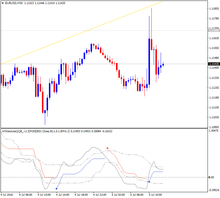 AllAbsoluteQQE-eurusd-m30-alpari-limited-2.png