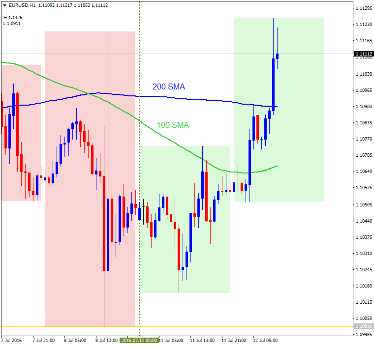 market hours-eurusd-h1-alpari-limited.png