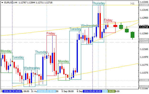 Candle Display-eurusd-h4-alpari-limited-2.png