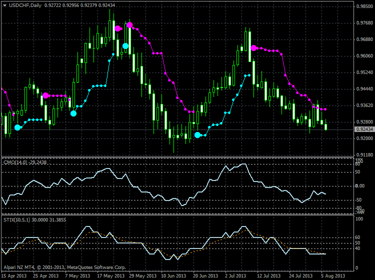 PriceChannel_Stop-usdchf-d1-alpari-nz-limited-price-channel-1-old-version.png