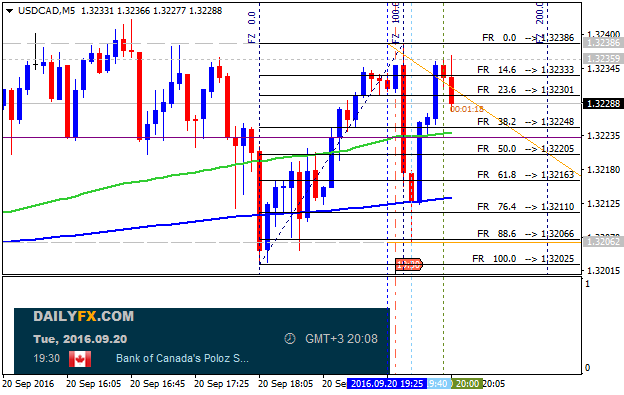 DailyFX Economic Calendar-usdcad-m5-alpari-limited-2.png