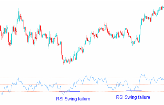 AllRSI-swing2.png