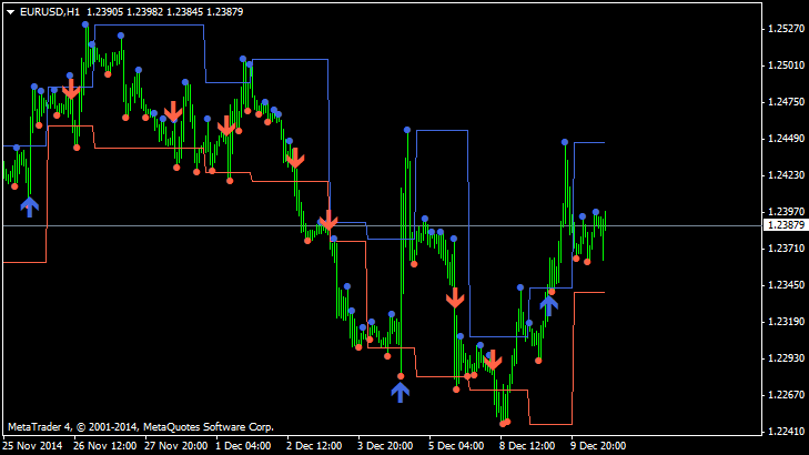 All about Support Resistance &amp; Supply Demand-eurusd-h1-alpari-limited-2.png