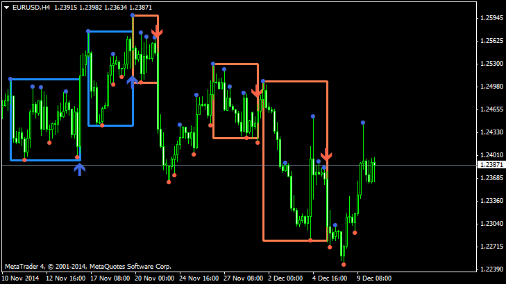 All about Support Resistance &amp; Supply Demand-eurusd-h4-alpari-limited.png