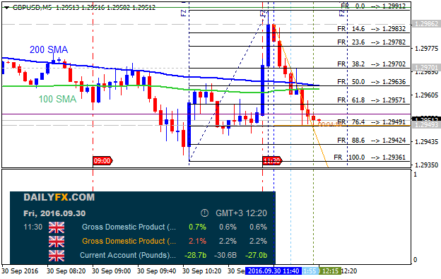 DailyFX Economic Calendar-gbpusd-m5-alpari-limited.png