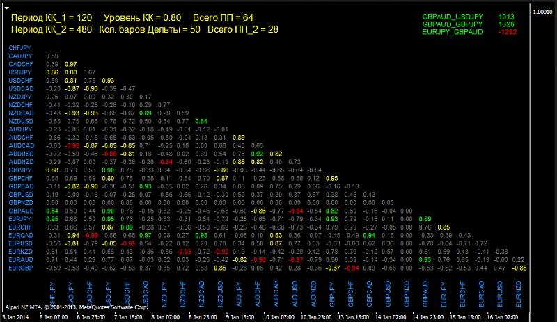Currency Indexes, Clusters and Strenght-multi_pairs_correlation_piramida_v2_-_normal.jpg