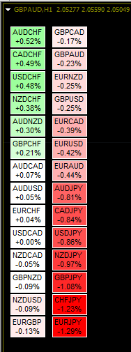 Currency Indexes, Clusters and Strenght-sort1.png