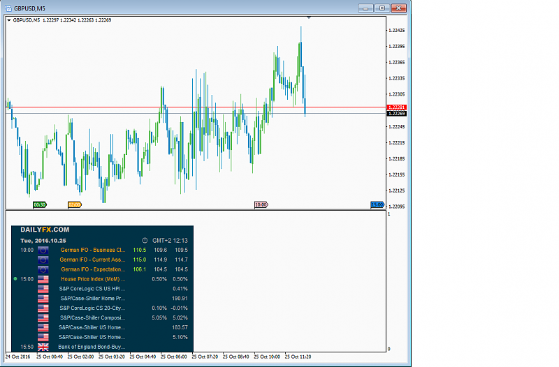 DailyFX Economic Calendar-dailyfx_calender_2.png