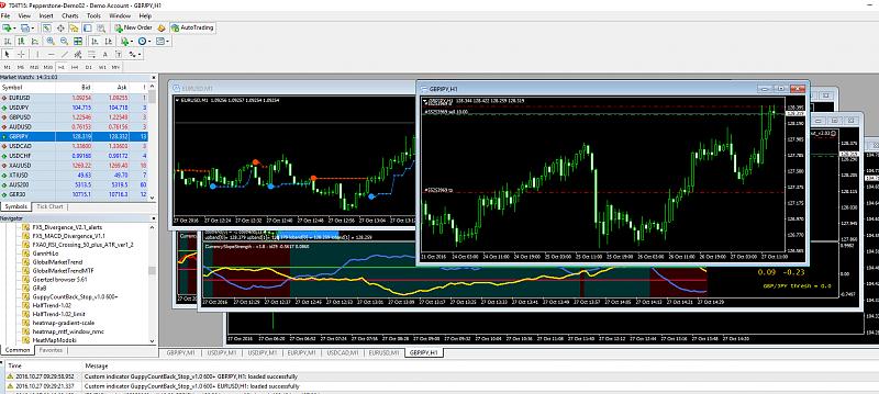 Guppy Moving Average-guppy_eurusd_gbpjpy.jpg