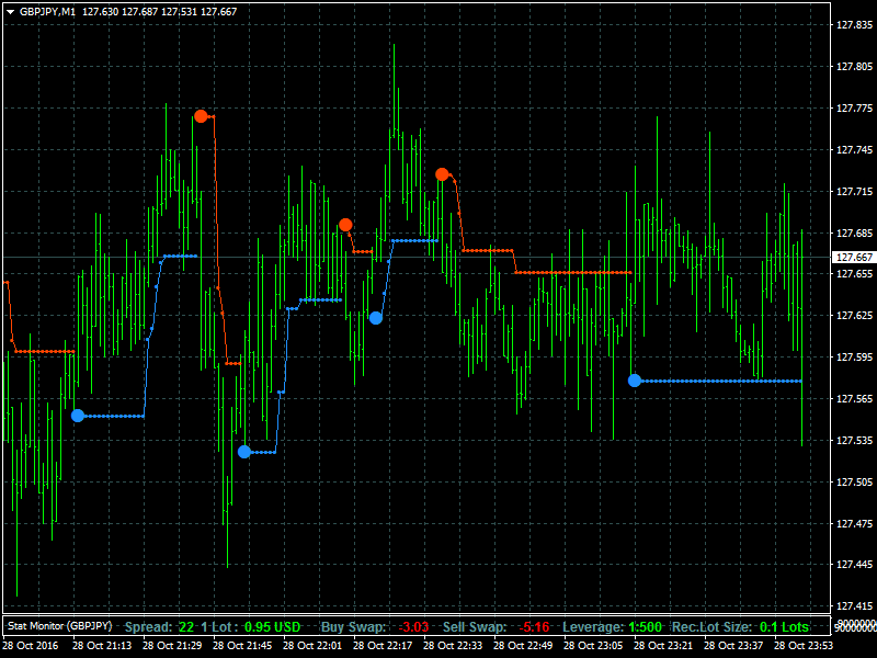 Guppy Moving Average-gbpjpym1.png