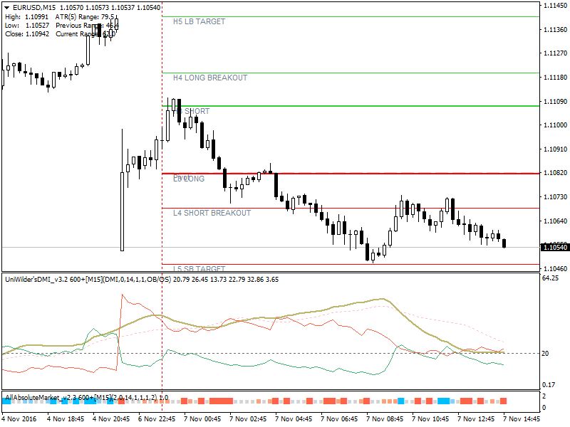 All about Pivots &amp; Variant-eurusdm15_pivot.png