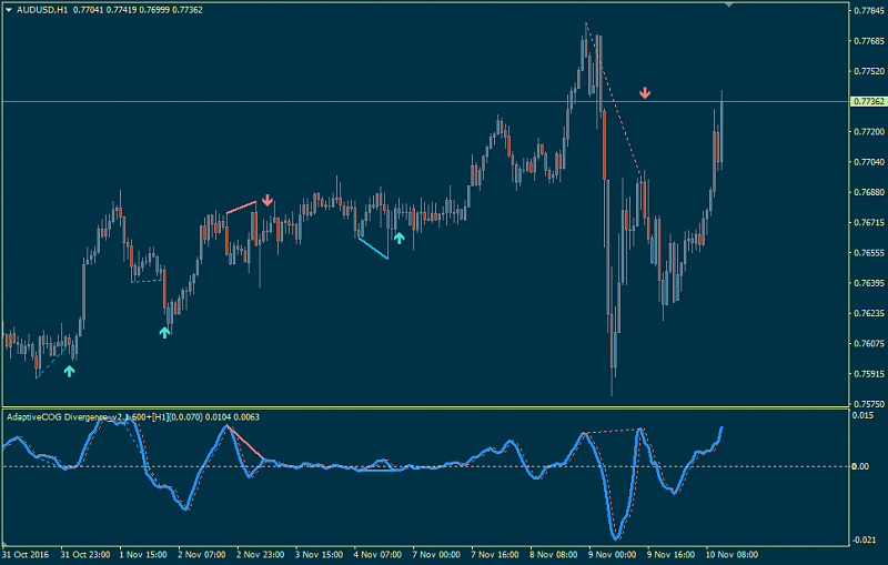 Divergence indicator(s)-adaptivecog-divergence_v2.1-600-.png