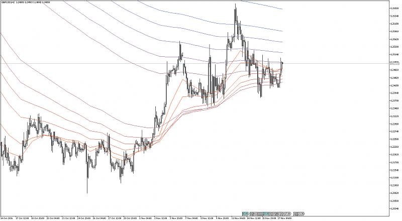 Guppy Moving Average-gbpusdh2_guppy.jpg