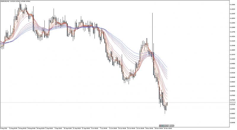 Guppy Moving Average-eurusdh12_guppy.jpg