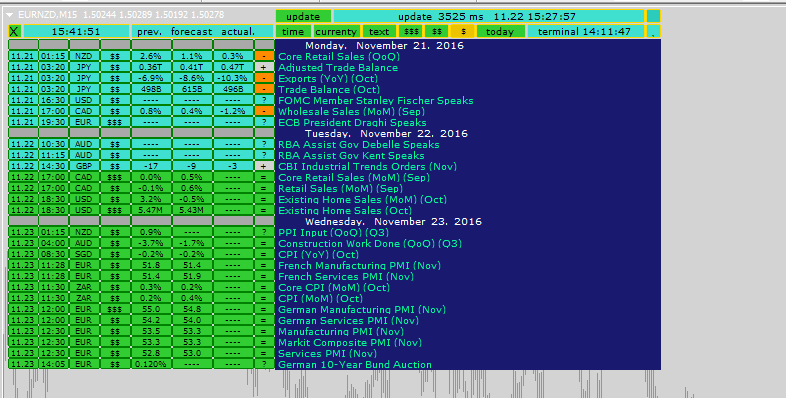 DailyFX Economic Calendar-2016-11-22_154154.jpg