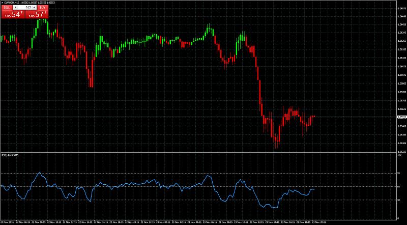 All about RSI &amp; Variant-rsi_overlay.jpg