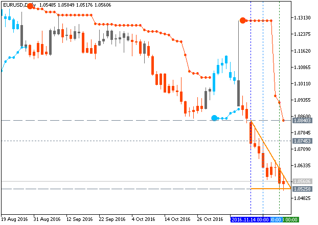 PriceChannel_Stop-eurusd-d1-metaquotes-software-corp.png