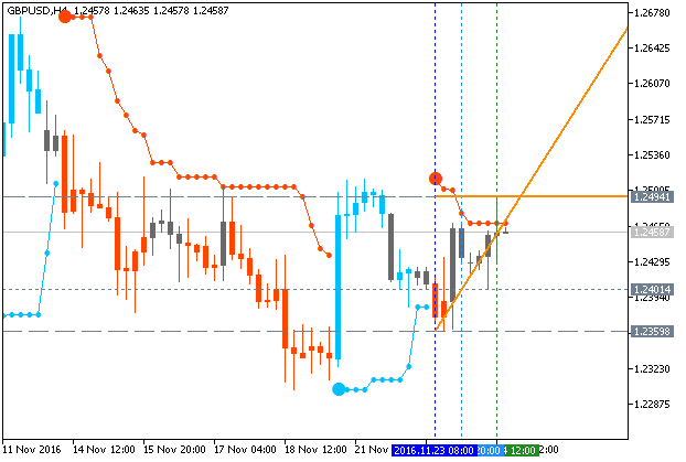 PriceChannel_Stop-gbpusd-h4-metaquotes-software-corp.png